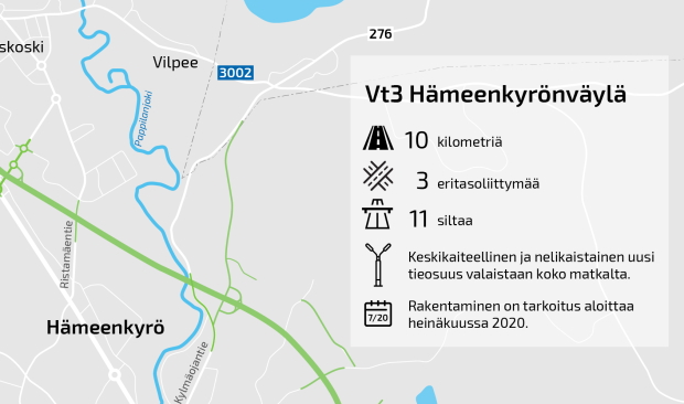 Destia parantaa valtatie 3:a Hämeenkyrössä - Konepö