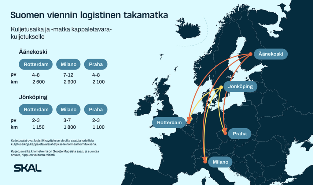 Suomen viennin logistinen takamatka