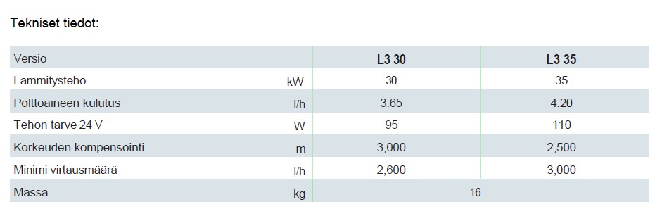 EBERSPÄCHER HYDRONIC L3 -LÄMMITIN - Tekniset tiedot