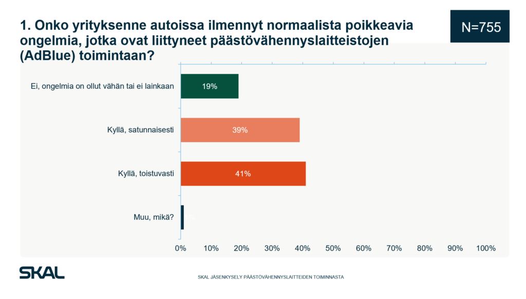 SKAL-kysely päästövähennyslaitteista 2026.