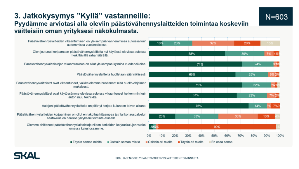 SKAL-kysely päästövähennyslaitteista 2026.