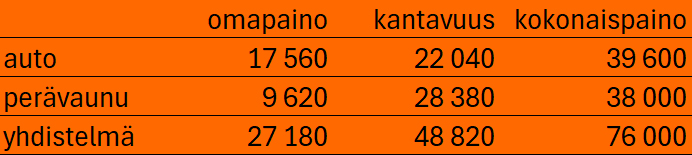 Scania 560 R + Jorpe painotaulukko