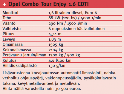 Opel Combo Tour Enjoy 1.6 CDTI näillä varusteilla noin 30 500.