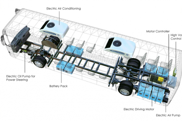 Tesla 43k625bus. Bus170h3005. Electric Bus braking System. Вся электрика в автобусе. Steering Electric Buses.